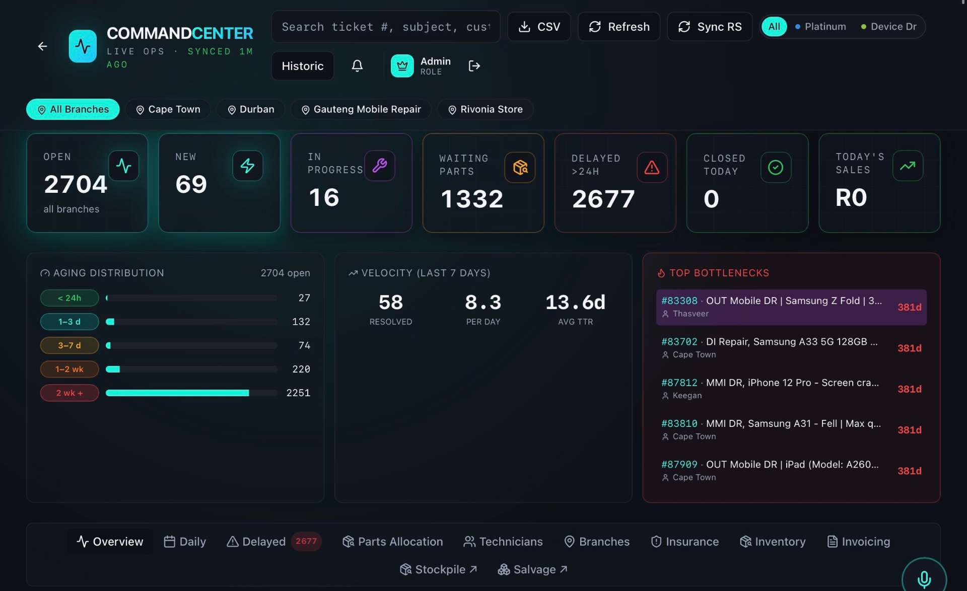 Platinum Nexus website
